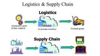 Quản trị chuỗi cung ứng là gì? Phân biệt quản trị chuỗi cung ứng và logistics