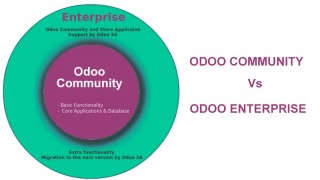 So sánh phần mềm Odoo phiên bản Enterprise và Community