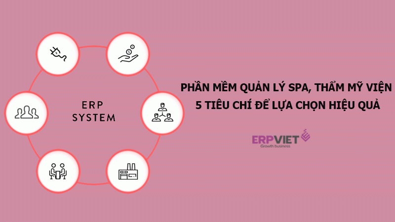 Phần mềm quản lý spa, thẩm mỹ viện – 5 tiêu chí quan trọng để lựa chọn