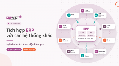 Tích hợp ERP với các hệ thống khác: Lợi ích và cách thực hiện hiệu quả