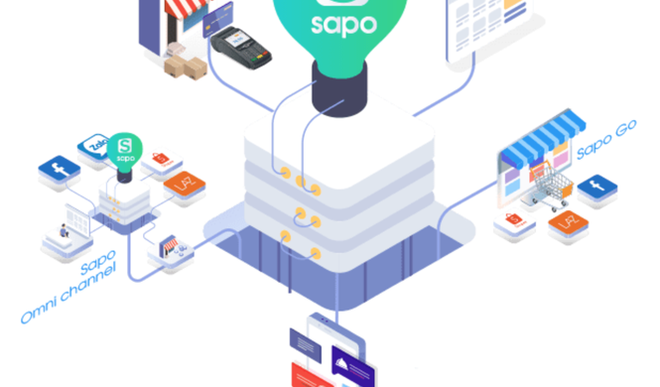Phần mềm hỗ trợ bán hàng online sapo