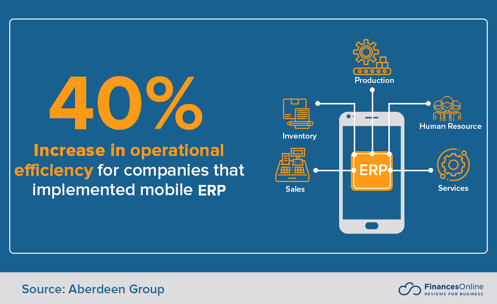 Sự gia tăng của hệ thống ERP Mobile