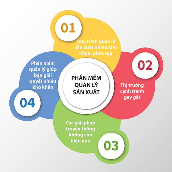 Phần mềm quản lý đơn hàng sản xuất 1