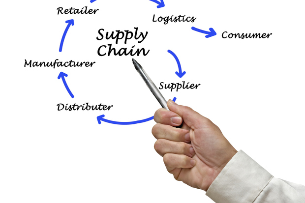 Quản trị chuỗi cung ứng là gì?