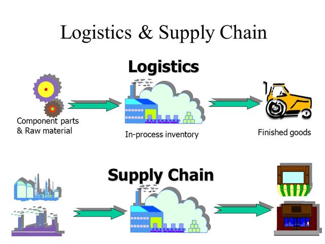 Sự khác biệt giữa quản trị chuỗi cung ứng và logistics