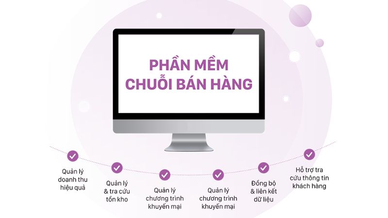 Hệ thống phần mềm quản lý chuỗi cửa hàng