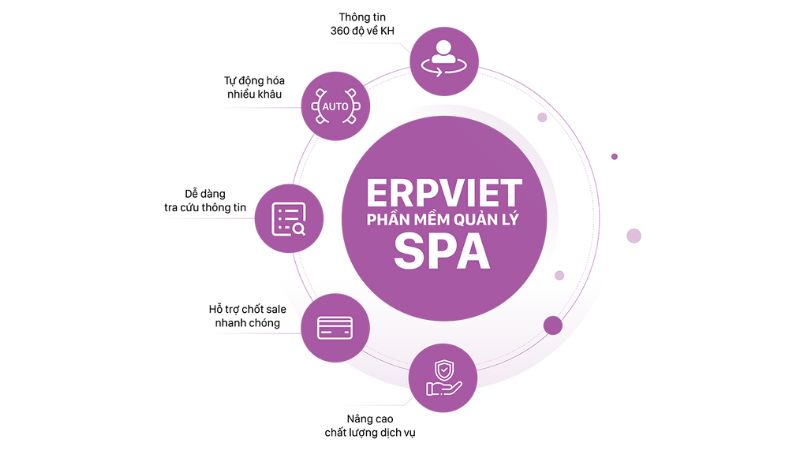 Hệ thống phần mềm quản lý Spa