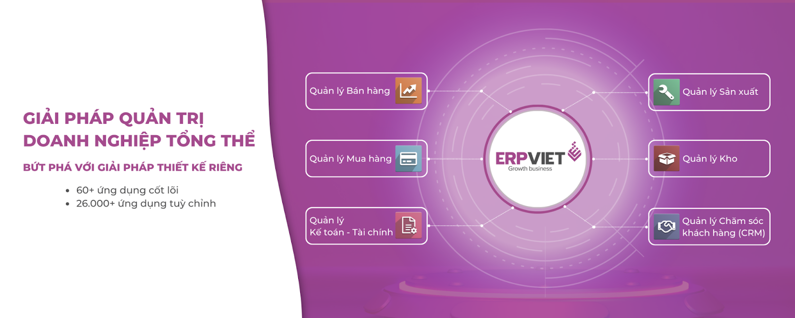 Nhà cung cấp ERPViet