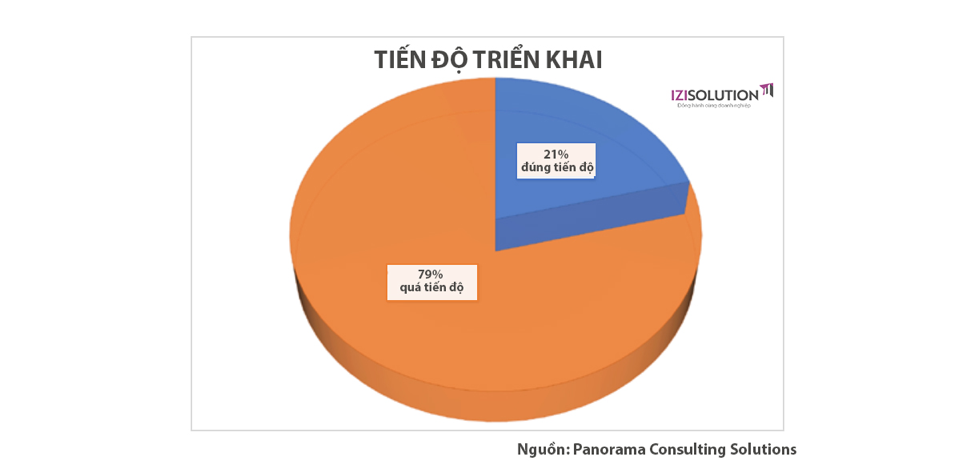 Báo cáo triển khai phần mềm quản trị doanh nghiệp ERP năm 2018_03