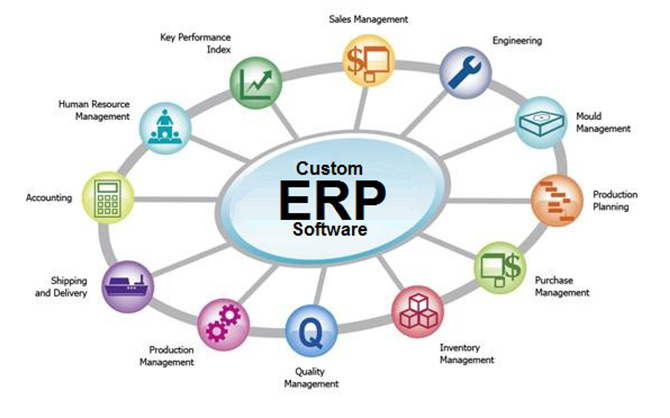 Phần mềm ERP Việt Nam – Cách thức triển khai để thành công