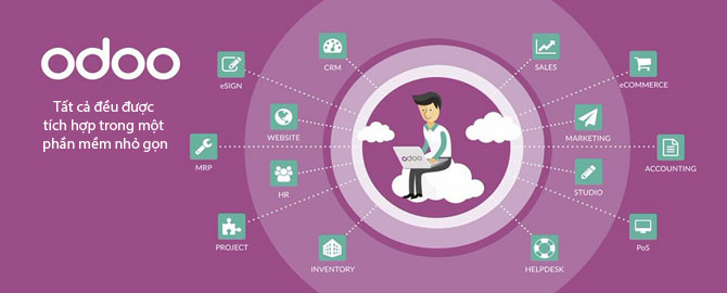 Phần mềm quản lý doanh nghiệp thông minh nhất hiện nay 01