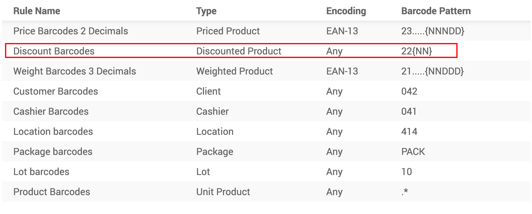 Hướng dẫn sử dụng phần mềm PoS - Phần mềm Odoo quản lý chuỗi bán lẻ 52 Hướng dẫn sử dụng phần mềm PoS - Phần mềm Odoo quản lý chuỗi bán lẻ 52