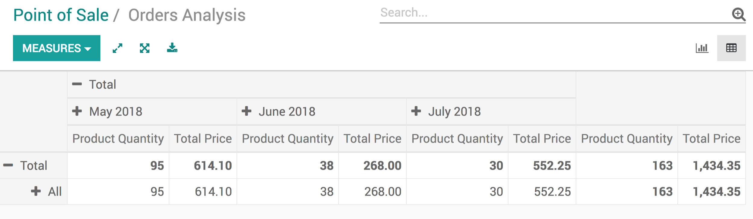 Hướng dẫn sử dụng phần mềm PoS - Phần mềm Odoo quản lý chuỗi bán lẻ 71 Hướng dẫn sử dụng phần mềm PoS - Phần mềm Odoo quản lý chuỗi bán lẻ 71