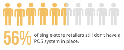 Phần mềm quản lý bán lẻ POS: 5 tính năng cần có để doanh nghiệp nhỏ hoạt động hiệu quả 02