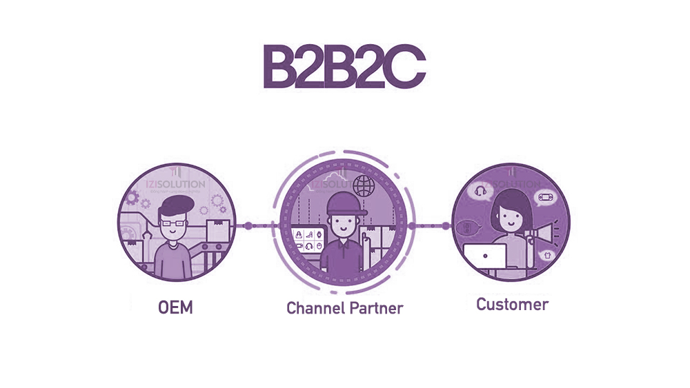 B2B2C là gì