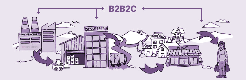 B2B2C là gì