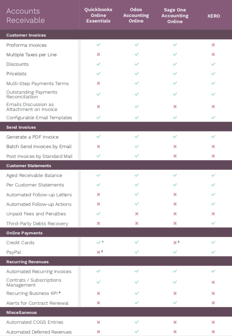 So sánh phần mềm kế toán: Odoo, Quickbooks, Sage & Xero 02 So sánh phần mềm kế toán: Odoo, Quickbooks, Sage & Xero 02