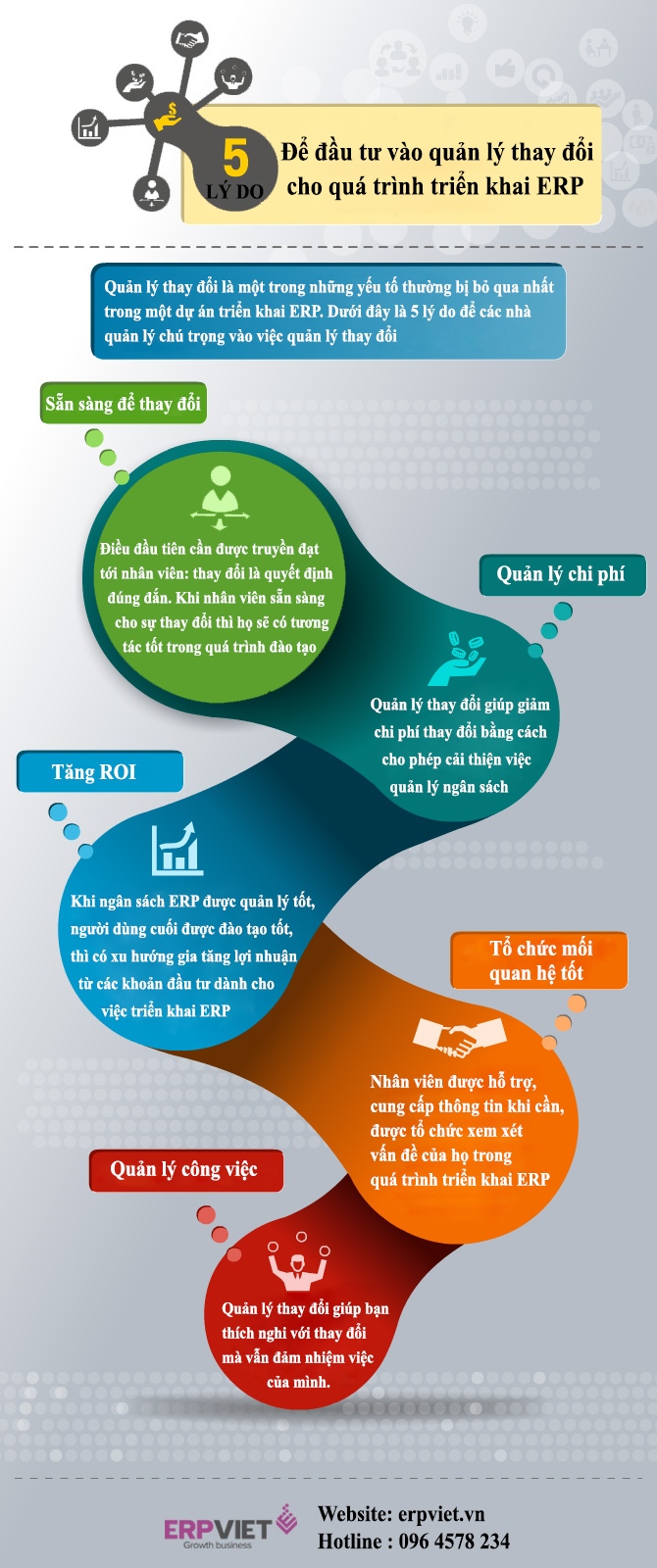 5 lý do đầu tư vào quản lý thay đổi khi triển khai ERP