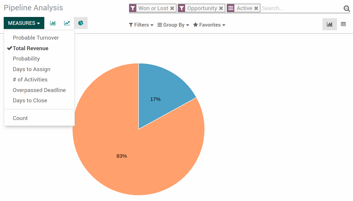 Hướng dẫn sử dụng phần mềm Odoo ERPViet: ứng dụng CRM - Chăm sóc khách hàng 10.3 Hướng dẫn sử dụng phần mềm Odoo ERPViet: ứng dụng CRM - Chăm sóc khách hàng 10.3