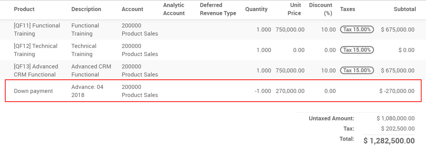 Ứng dụng sale - phần mềm Odoo ERP