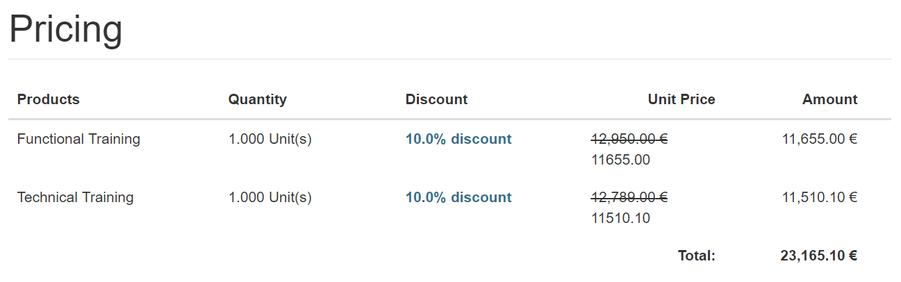 Phần mềm Odoo ERP - Ứng dụng sale