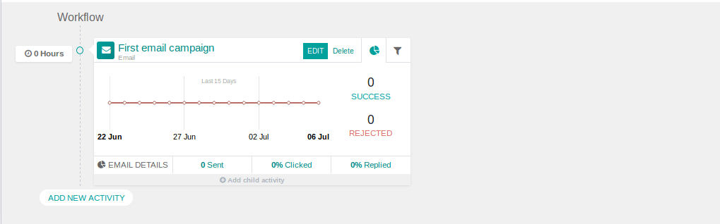 Marketing Automation Odoo ERP