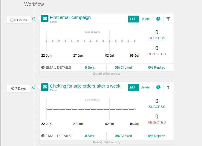 Marketing Automation Odoo ERP