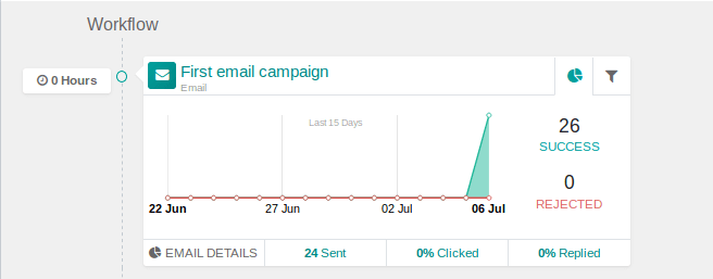 Marketing Automation Odoo ERP