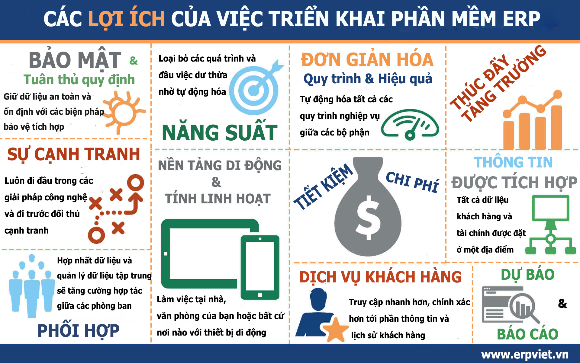 Phần mềm ERP - 15 lợi ích ít người biết