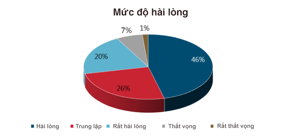 Báo cáo triển khai phần mềm quản lý doanh nghiệp ERP 2019 02