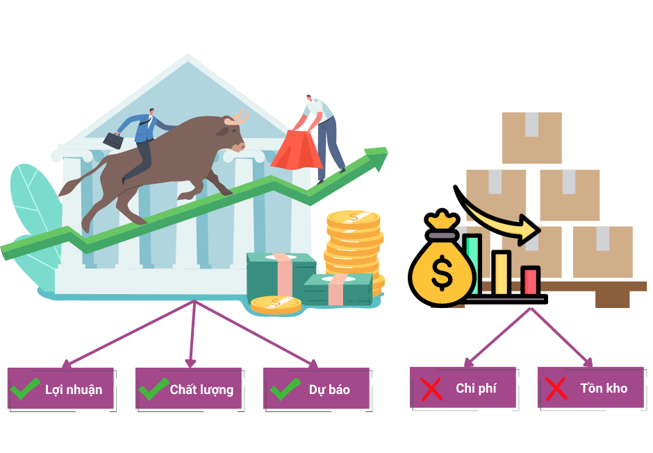 Lợi ích phần mềm quản lý hệ thống phân phối