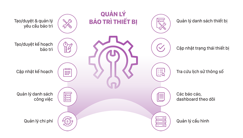 Tính năng phần mềm quản lý bảo trì thiết bị