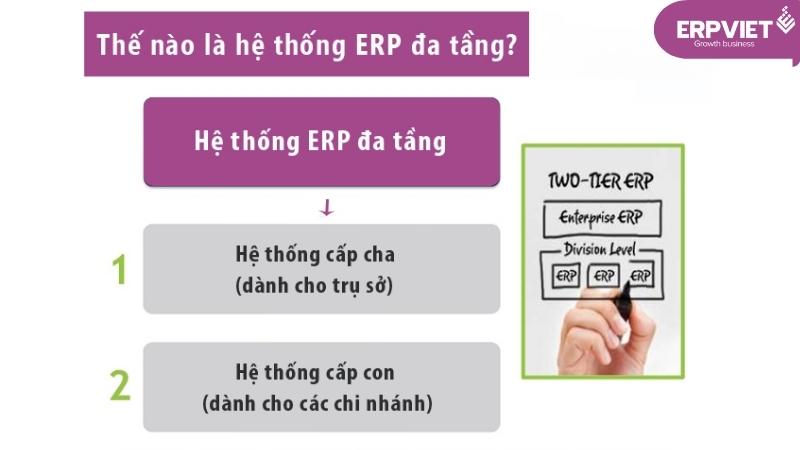 ERP đa tầng nghĩa là gì? 